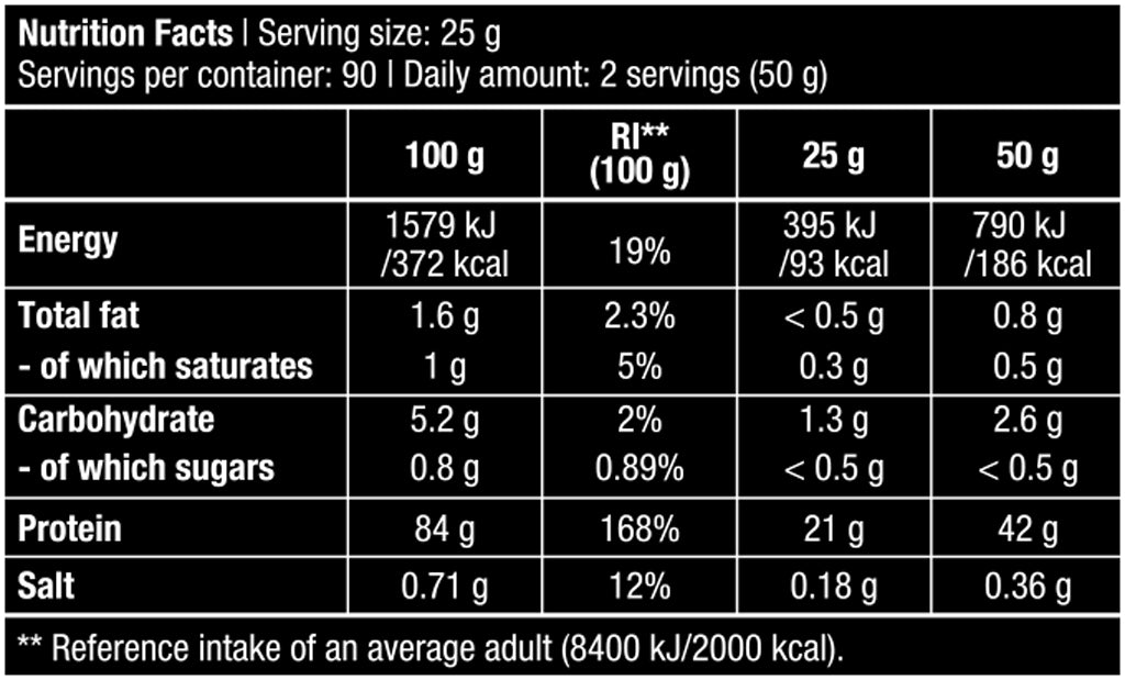 Biotech USA Iso Whey Zero 1816g