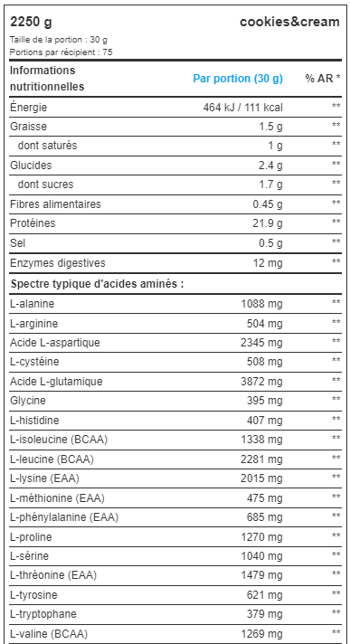 Nutrend 100% Whey Protein