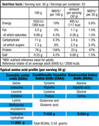 Biotech Protein Power