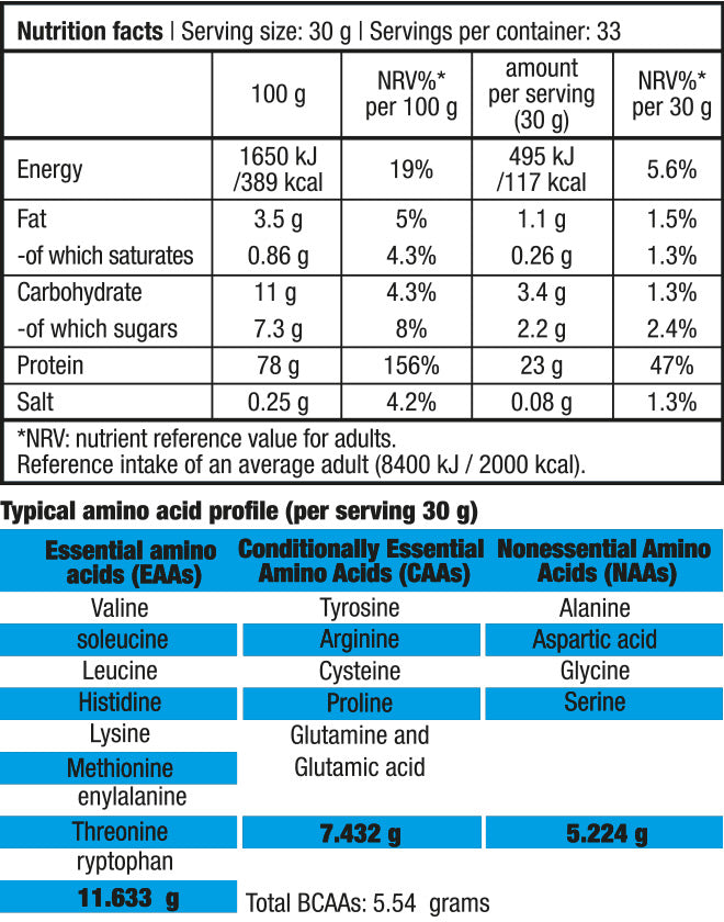 Biotech Protein Power