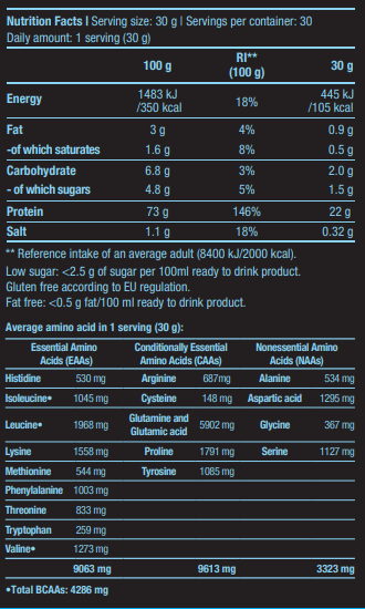 Biotech USA Micellar Casein