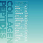Redcon1 Collagen Peptides
