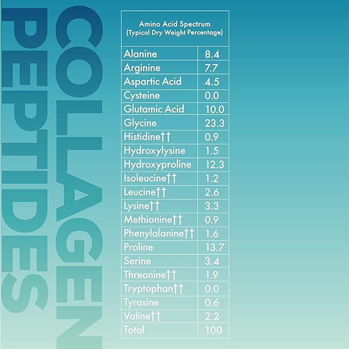 Redcon1 Collagen Peptides